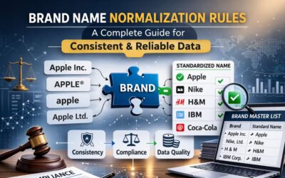 brand name normalization rules