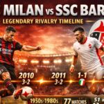 ac milan vs ssc bari timeline